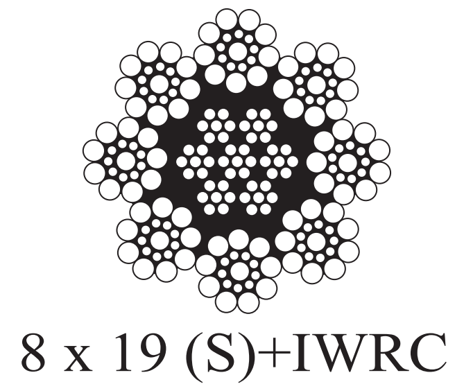 8x19 Class, FC or IWRC,