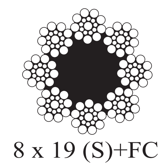 8x19 Class, FC or IWRC,