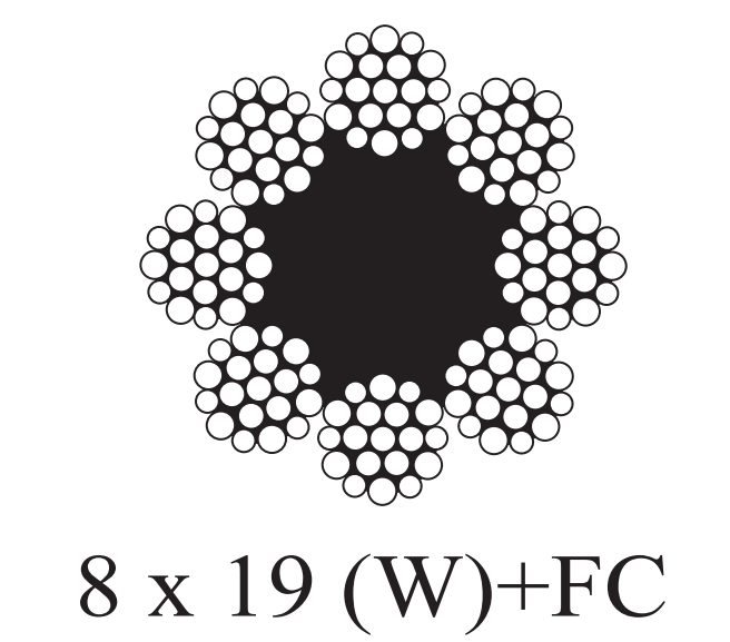 8x19 Class, FC or IWRC,
