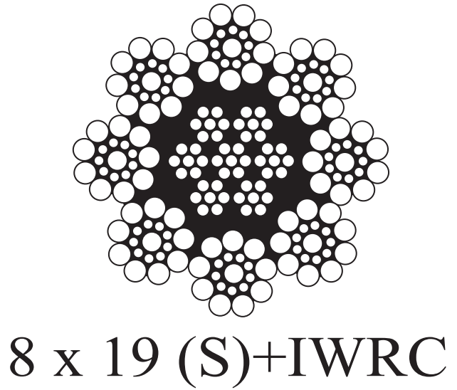 8x19 Class, FC or IWRC,